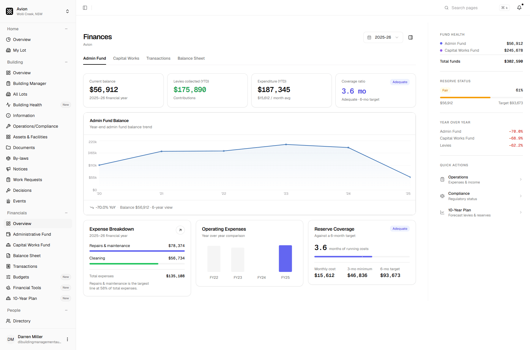 UnitBuddy finances dashboard — admin fund, capital works and reserve health for Avion, Wolli Creek NSW